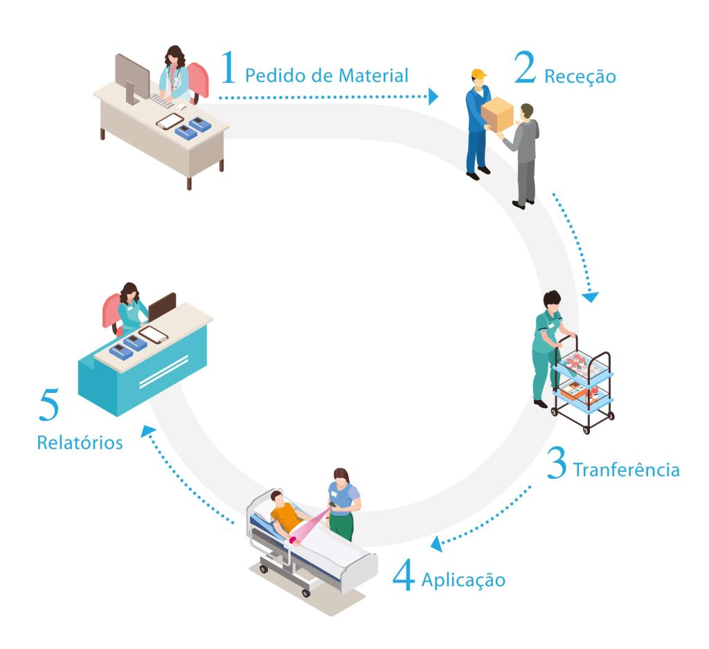 ConsiTRAC Processo
